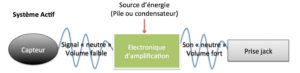 Amplifier son Ukulélé - Recommandations de Mélopée