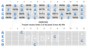 notes sur le manche ukulélé